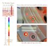 Led Face Mask light therapy led mask Red Light IR photon skin rejuvenation - Made in KOREA